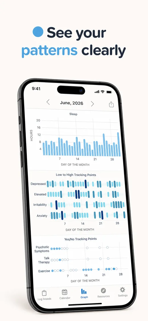 Second screen of the new eMoods set